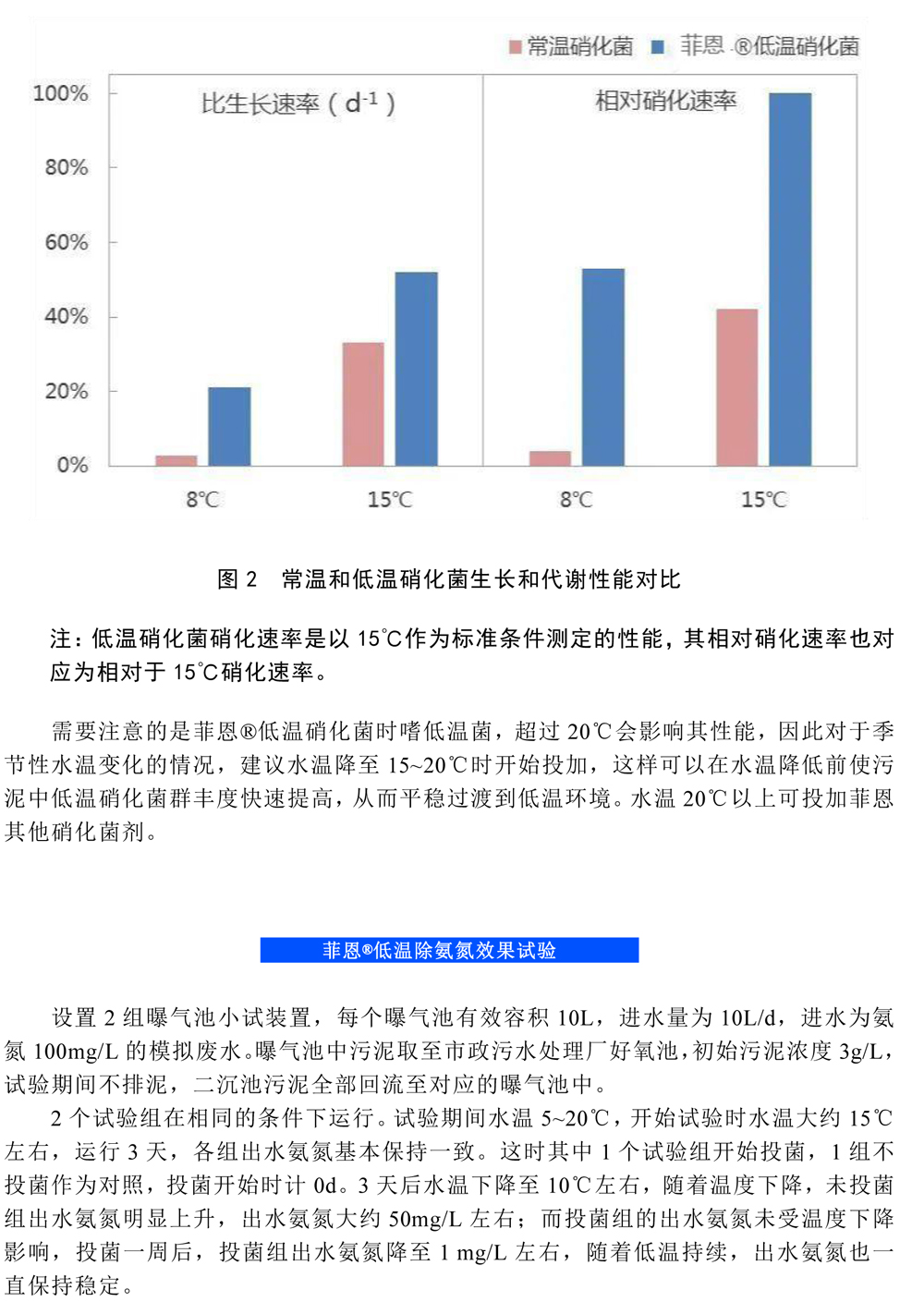 菲恩科技微生物菌劑，低溫脫氮“特種部隊”(1)-2.jpg