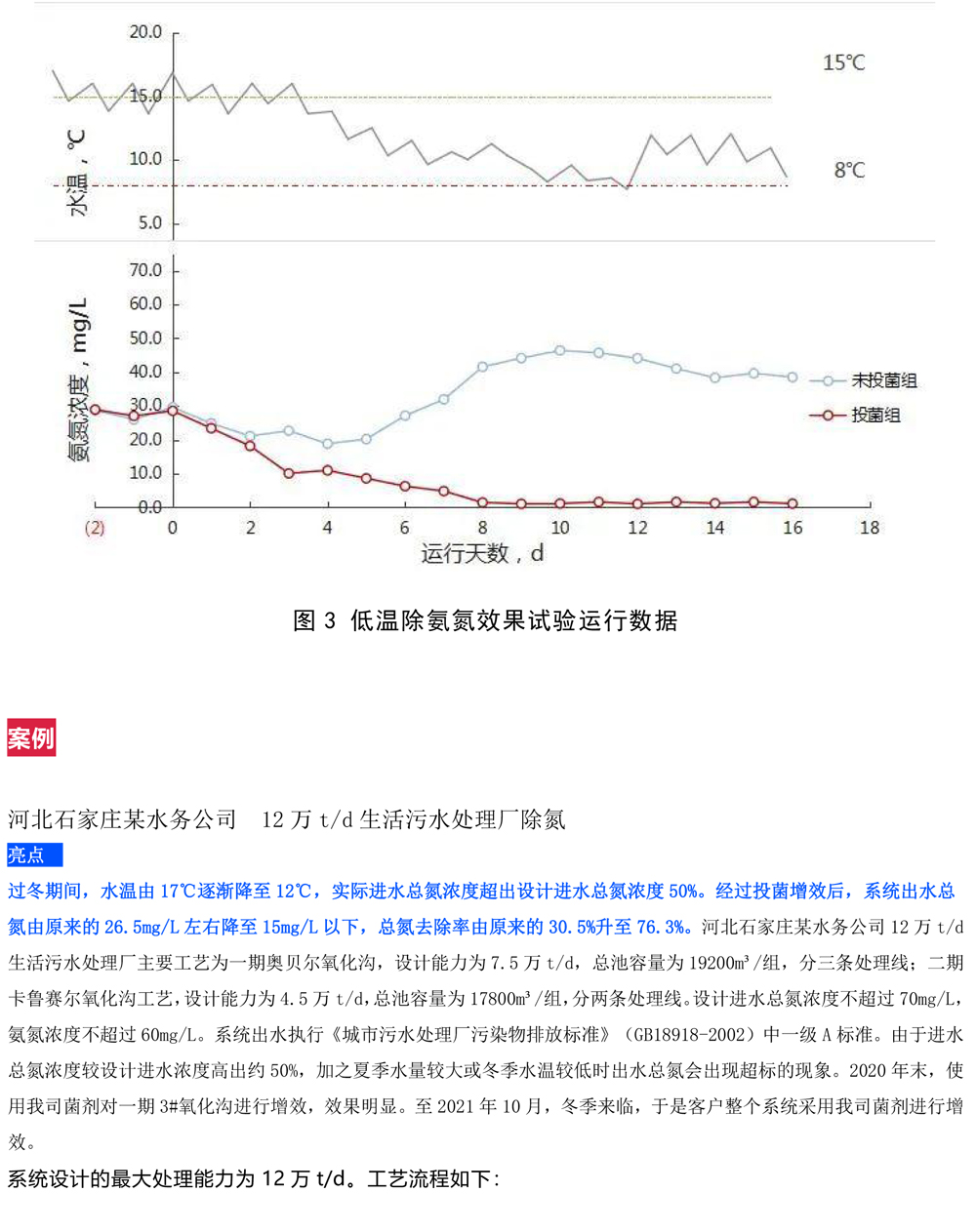 菲恩科技微生物菌劑，低溫脫氮“特種部隊”(1)-3.jpg