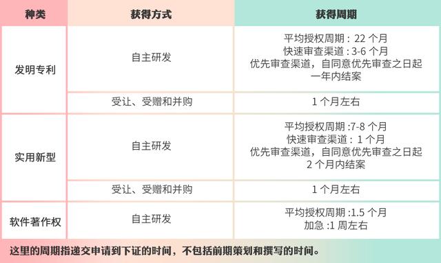 高企認定,如何進行知識產權布局?