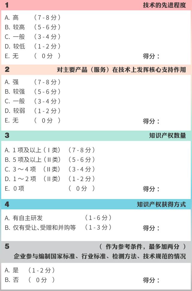 高企認定,如何進行知識產權布局?